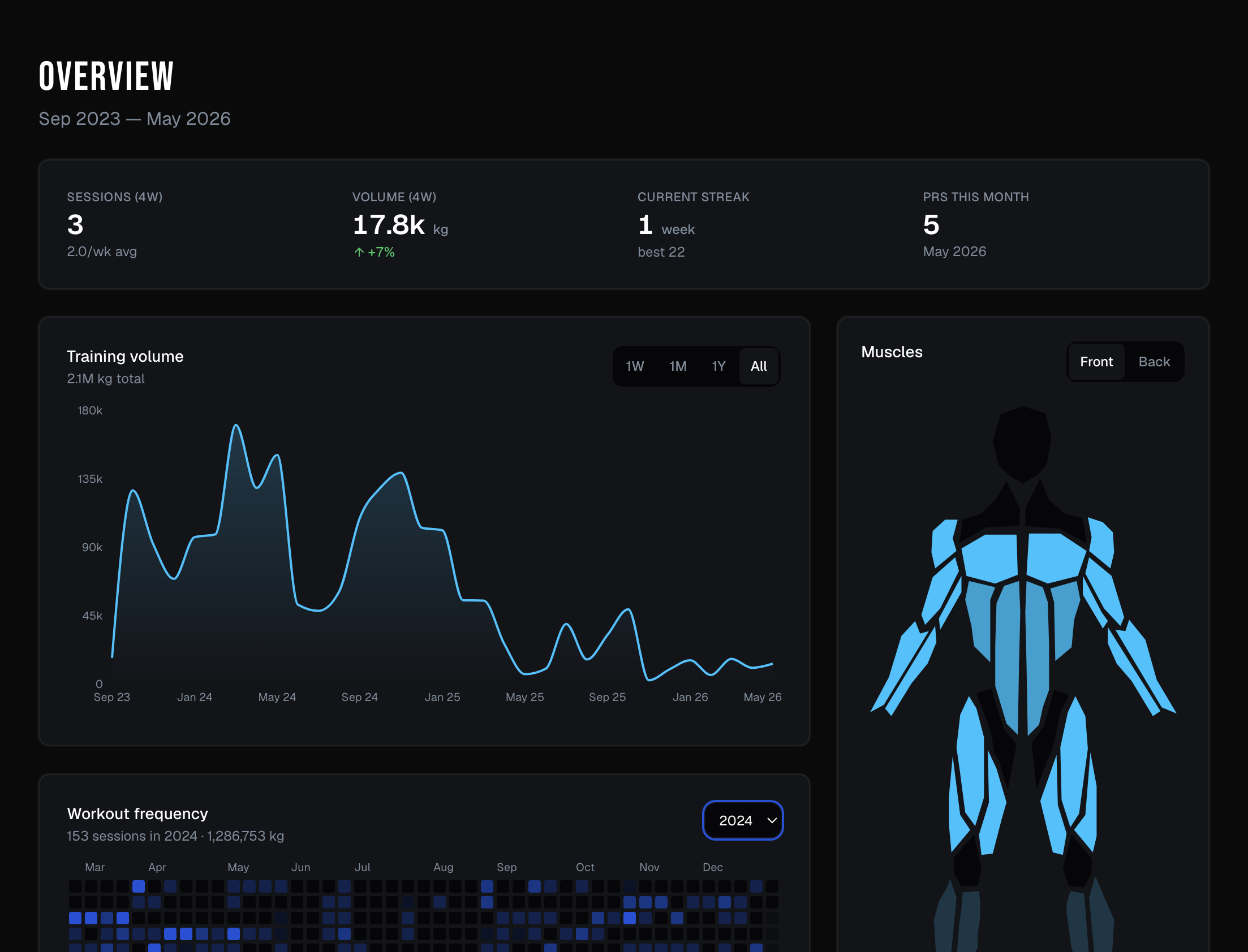 setdown dashboard preview